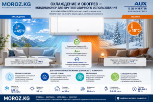 Охлаждение и обогрев — кондиционер для круглогодичного использования
