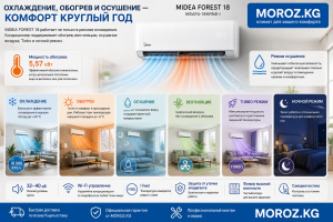 Охлаждение, обогрев и осушение — комфорт круглый год