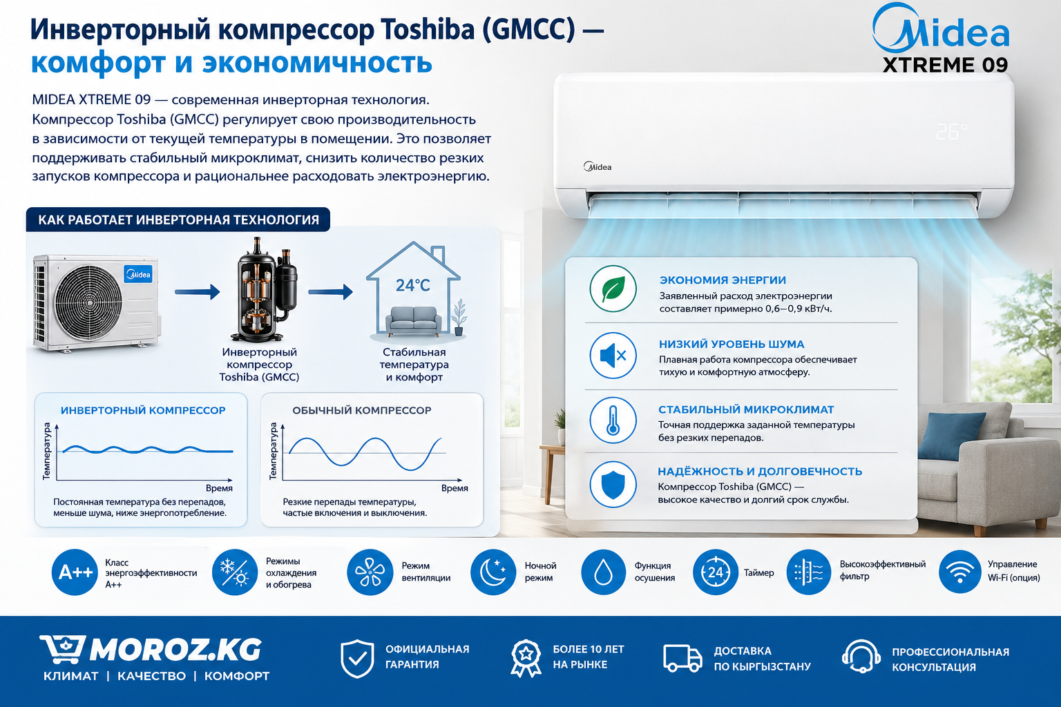 Кондиционер MIDEA XTREME 09 INVERTER Инверторный компрессор Toshiba (GMCC) — комфорт и экономичность