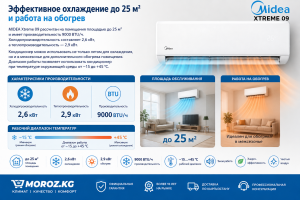 Эффективное охлаждение до 25 м² и работа на обогрев