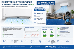 Инверторная технология + энергоэффективность A+