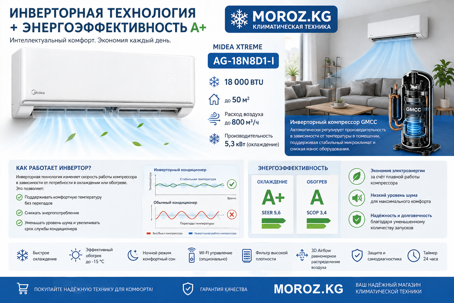 Кондиционер MIDEA XTREME 18 D1 INVERTER Инверторная технология + энергоэффективность A+