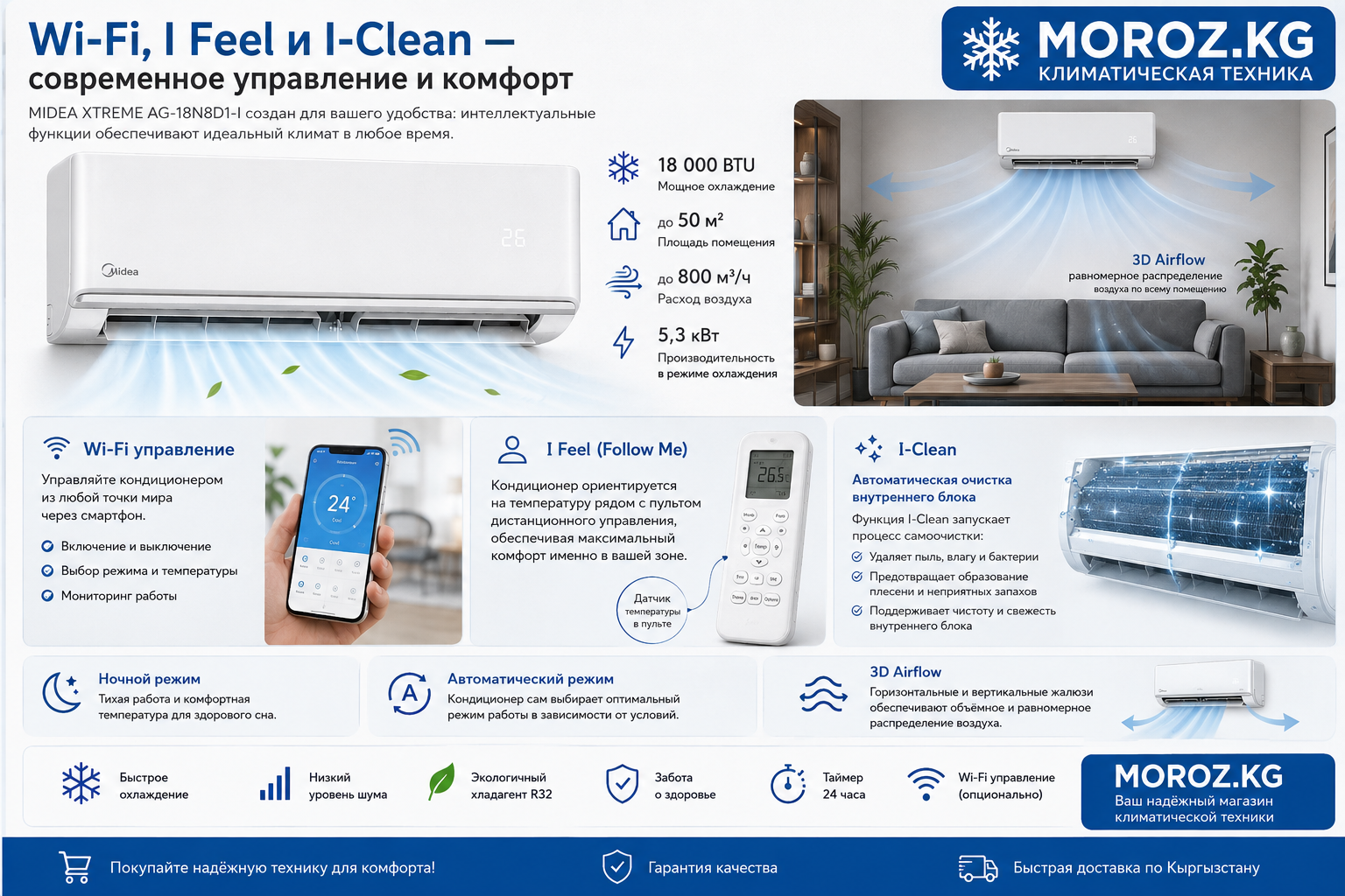 Кондиционер MIDEA XTREME 18 D1 INVERTER Wi-Fi, I Feel и I-Clean — современное управление и комфорт