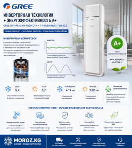 Инверторная технология + энергоэффективность A+
