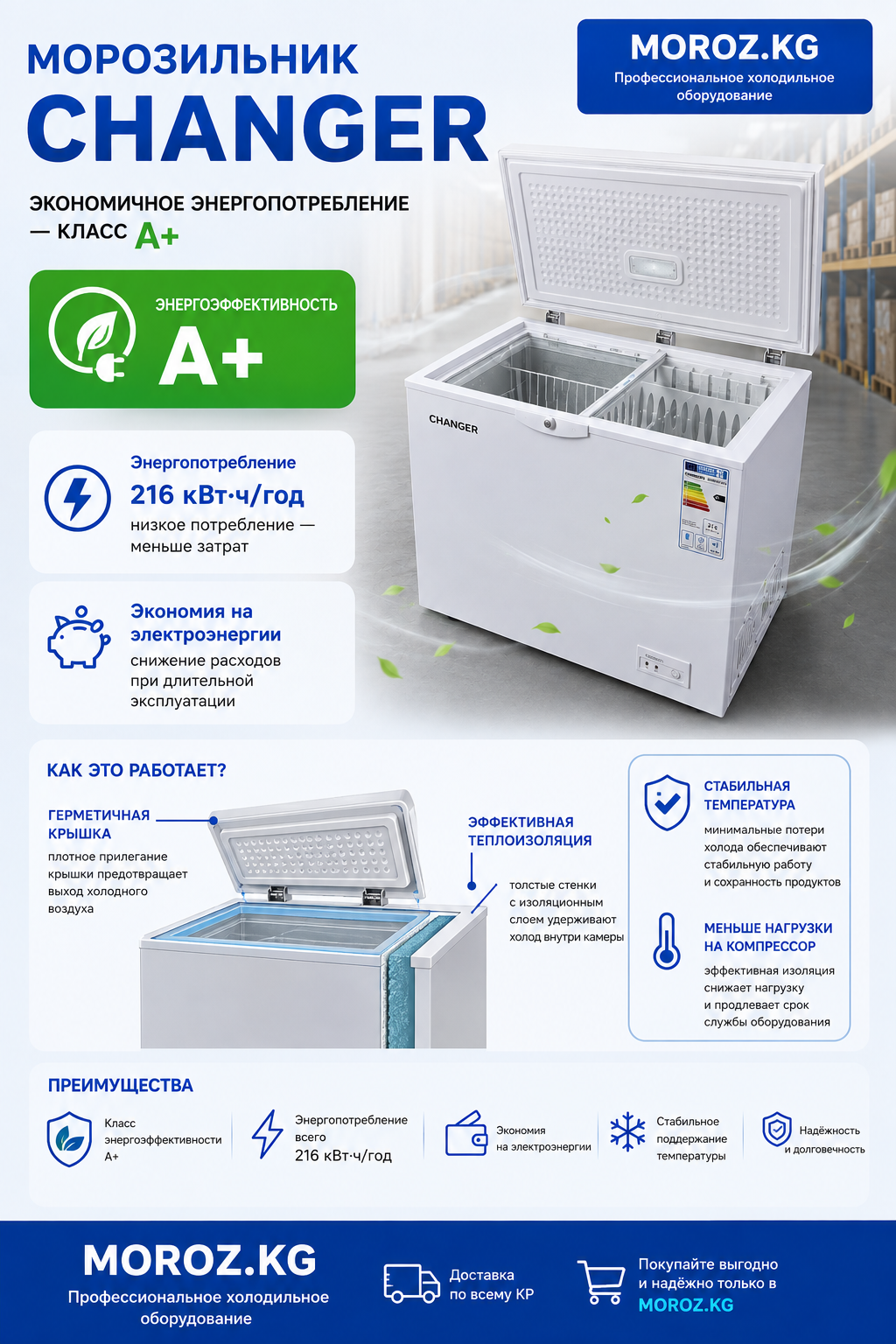 Морозильник Changer BC/BD 227 АКЦИЯ Экономичное энергопотребление — класс A+