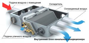 Мощность охлаждения: ≈ 14.07 kW (≈ 48 000 BTU/h)