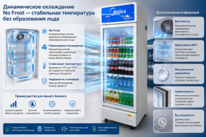 Динамическое охлаждение No Frost — стабильная температура без образования льда