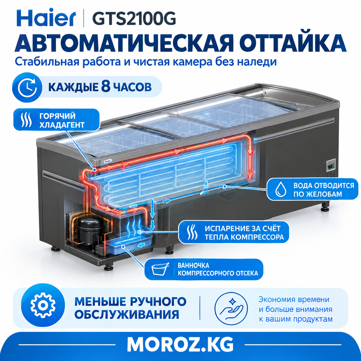 Морозильный ларь-бонета Haier GTS2100G удобная автоматическая оттайка
