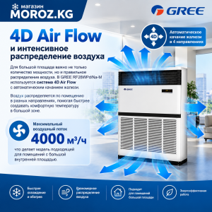 4D Air Flow и интенсивное распределение воздуха