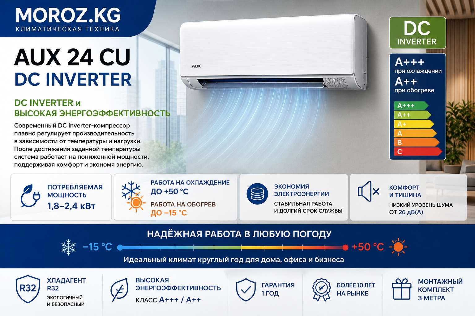 Кондиционер AUX 24 CU DC INVERTER DC Inverter и высокая энергоэффективность